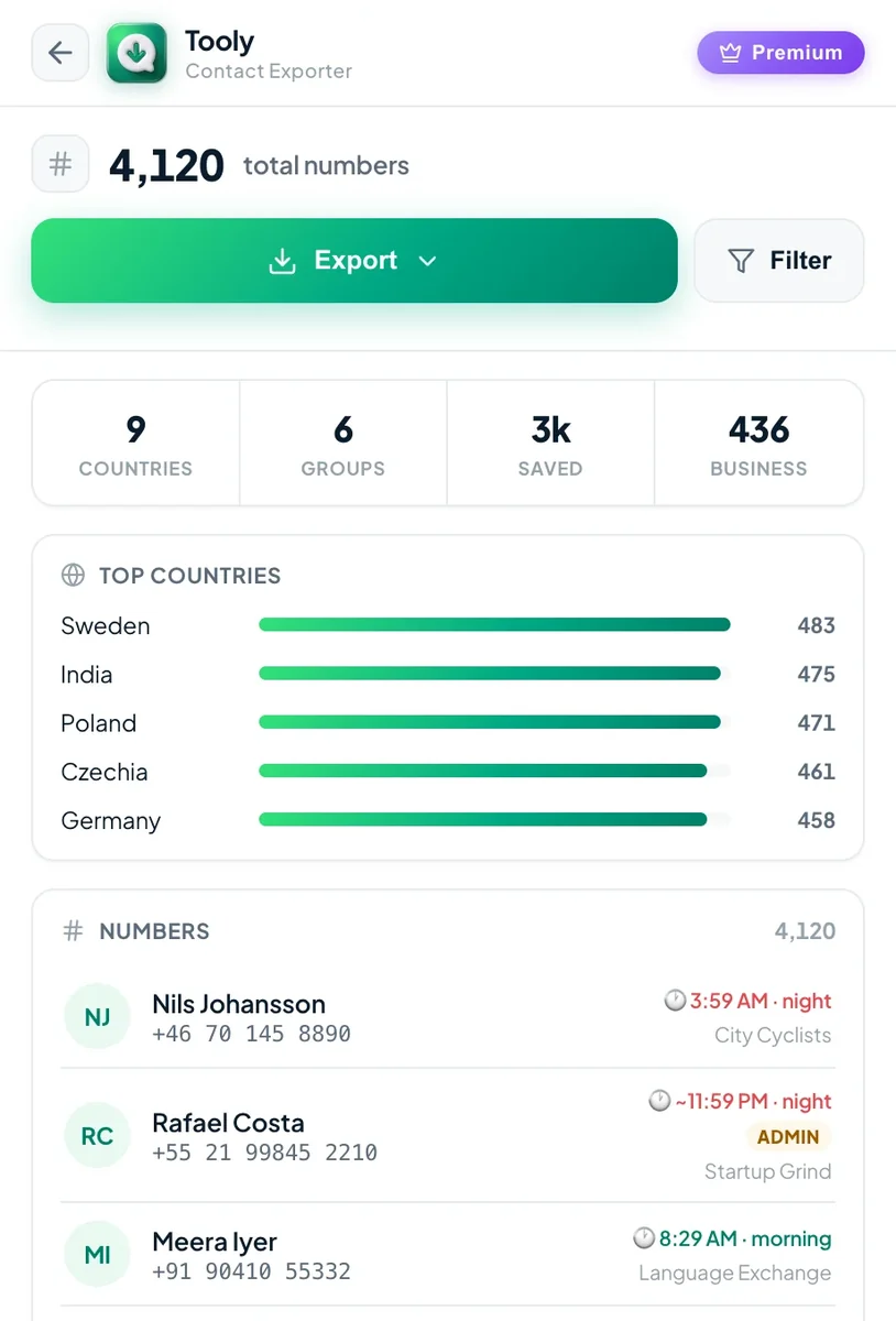 The Tooly export screen listing 4,120 numbers ready to send to Google Contacts
